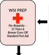 wsi prep